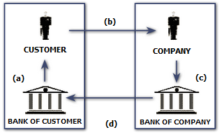 Factoring Diagram