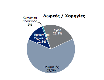 γραφική παράσταση